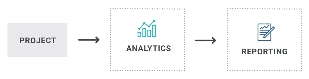 analytics-reporting